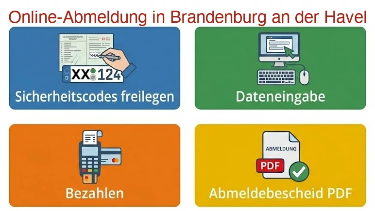 Online Außerbetriebsetzung in Brandenburg an der Havel